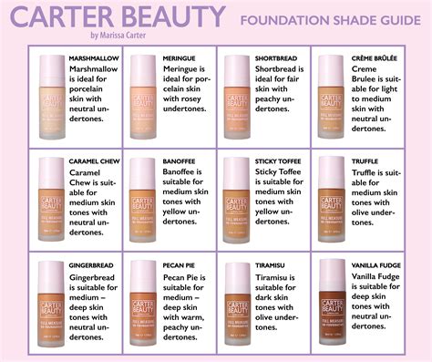 List your foundation shade for different brands!